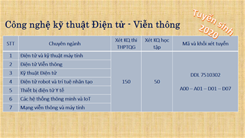 Đăng ký xét tuyển online