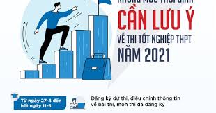 Những mốc thời gian quan trọng trong kỳ thi THPT 2021