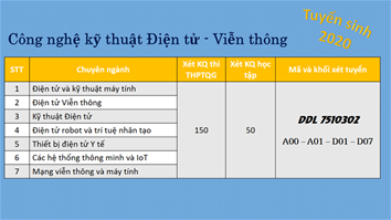 Thông báo xét tuyển đại học chính quy năm 2020 dựa vào Học bạ – Đợt 2