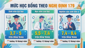 NHIỀU NGÀNH KỸ THUẬT TẠI ĐẠI HỌC ĐIỆN LỰC ĐƯỢC HƯỞNG CHÍNH SÁCH HỌC BỔNG THEO NGHỊ ĐỊNH 179/2026/NĐ-CP CỦA CHÍNH PHỦ