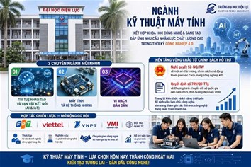NGÀNH KỸ THUẬT MÁY TÍNH: LỰA CHỌN THÔNG MINH CHO TƯƠNG LAI BỀN VỮNG