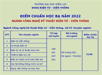 Khoa ĐTVT thông báo kết quả xét tuyển ĐH chính quy 2022 theo phương thức xét tuyển học bạ