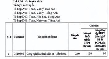 Trường Đại học Điện lực công bố Đề án tuyển sinh đại học năm 2022